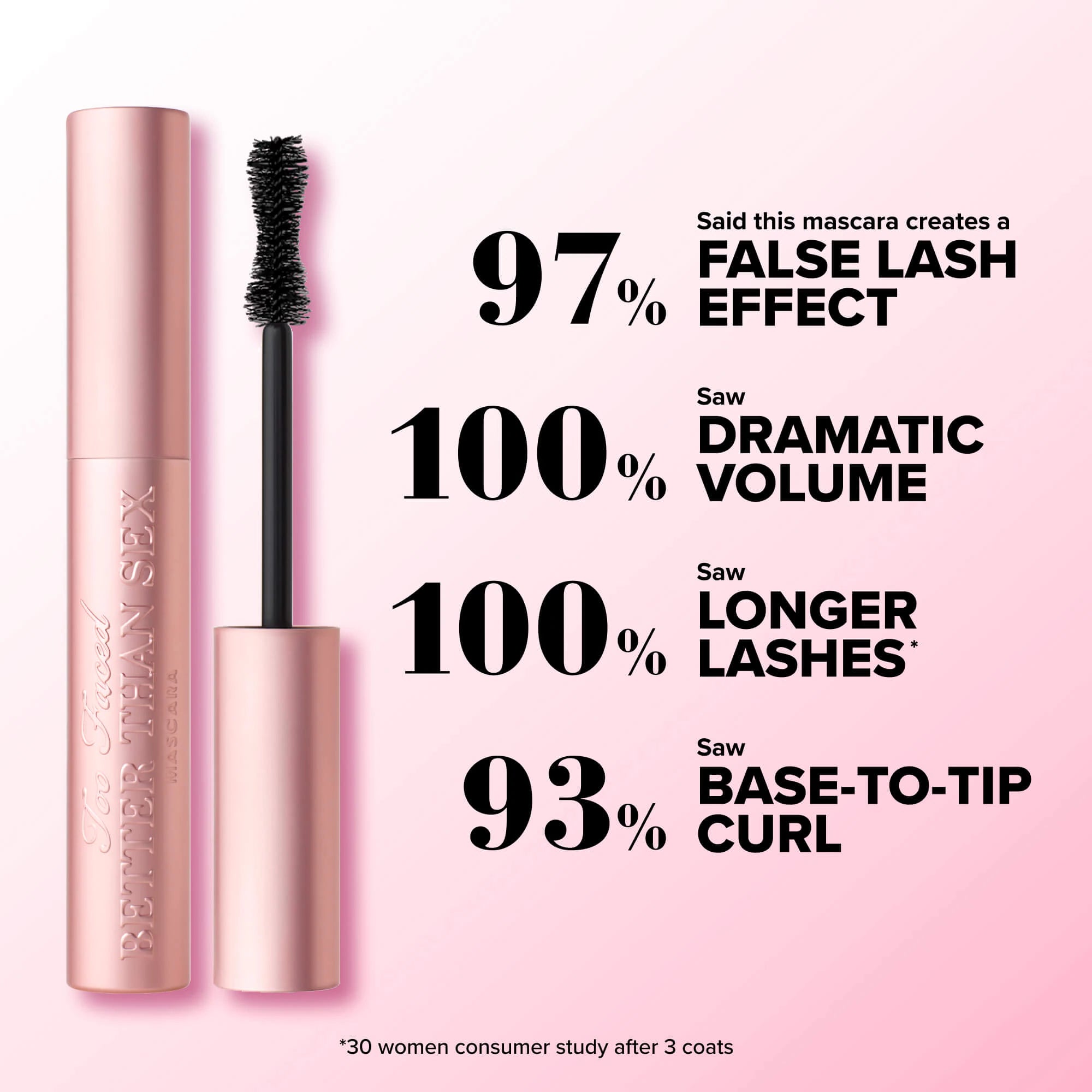 Too Faced Better Than Sex Volumizing Mascara
Dramatically Fuller, Longer Lashes
NET WT. 0.27 OZ. / 8.0 mL